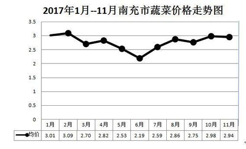 南充今天菜价?南充2月份商品价格是多少-图1 南充今天菜价?南充2月份商品价格是多少-图1