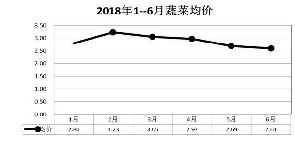 南充今天菜价?南充2月份商品价格是多少-图3 南充今天菜价?南充2月份商品价格是多少-图3