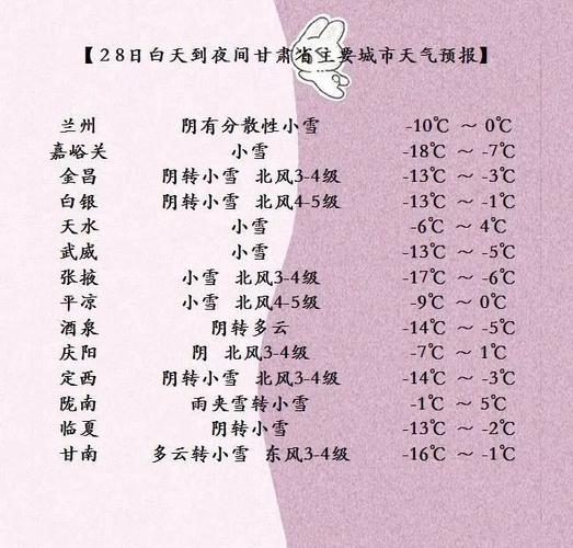 甘肃最冷的地方是零下多少?甘肃武威冬天温度多少-图3 甘肃最冷的地方是零下多少?甘肃武威冬天温度多少-图3