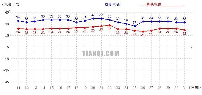 菏泽地表温度?菏泽9月份温度是多少-图2 菏泽地表温度?菏泽9月份温度是多少-图2