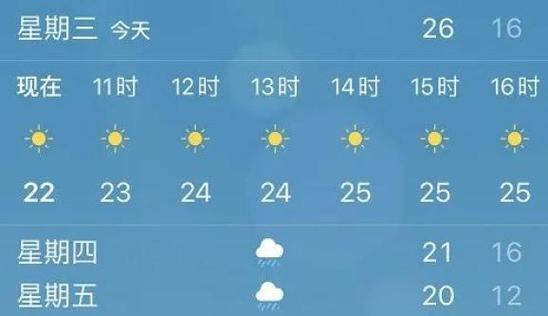 菏泽地表温度?菏泽9月份温度是多少-图3 菏泽地表温度?菏泽9月份温度是多少-图3