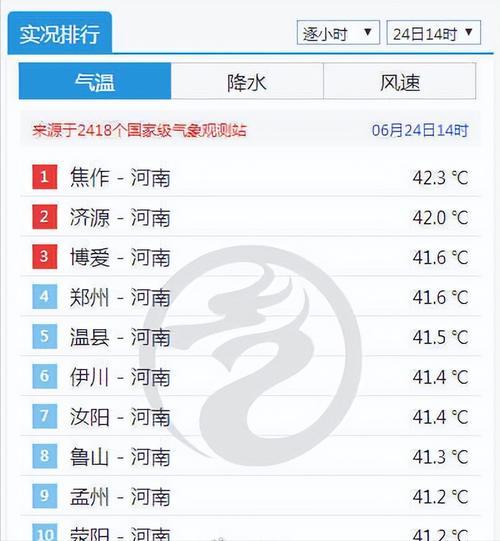 河南供暖标准?春节期间济源气温是多少度-图1 河南供暖标准?春节期间济源气温是多少度-图1
