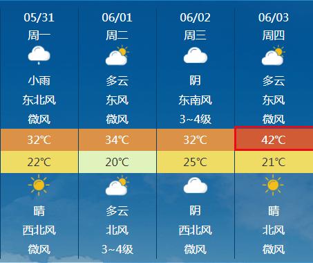 河南供暖标准?春节期间济源气温是多少度-图2 河南供暖标准?春节期间济源气温是多少度-图2