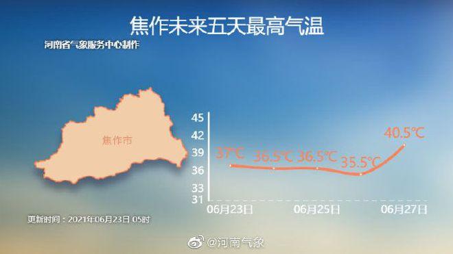 河南供暖标准?春节期间济源气温是多少度-图3 河南供暖标准?春节期间济源气温是多少度-图3