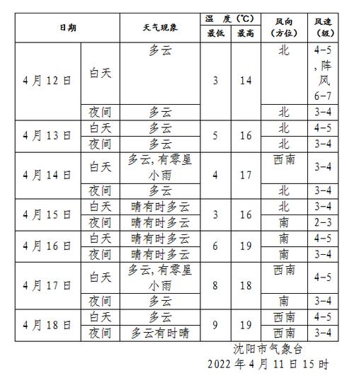 大连和沈阳冬天差多少度?3月底北京天气多少度-图3 大连和沈阳冬天差多少度?3月底北京天气多少度-图3