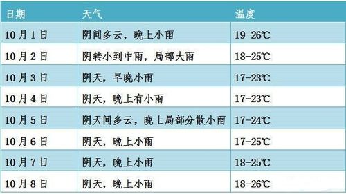 天气预报100毫米降雨实际是多少?天气预报里的小雨是多少-图1 天气预报100毫米降雨实际是多少?天气预报里的小雨是多少-图1