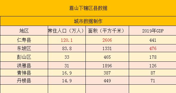 2020年眉山占地面积?今天仁寿温度多少度-图3 2020年眉山占地面积?今天仁寿温度多少度-图3