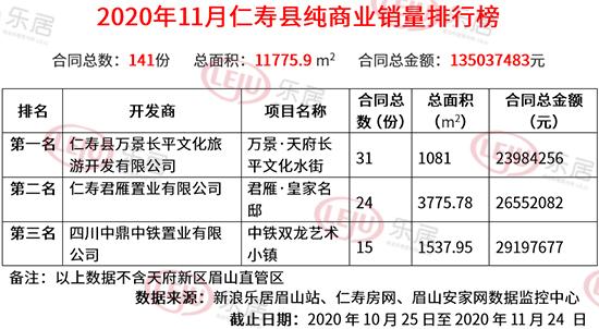 2020年眉山占地面积?今天仁寿温度多少度-图2 2020年眉山占地面积?今天仁寿温度多少度-图2