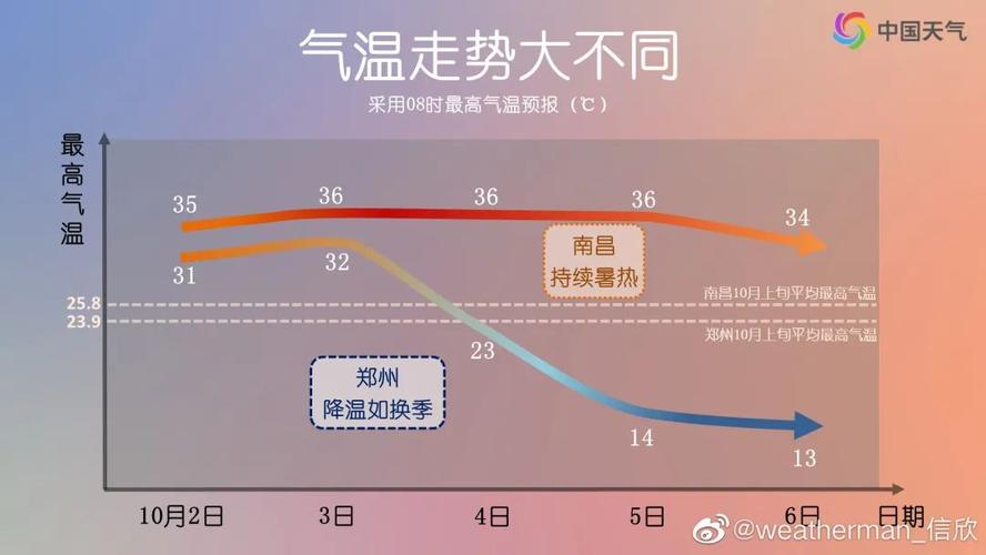 郑州今天什么时候下雨?明天郑州气温是多少-图3 郑州今天什么时候下雨?明天郑州气温是多少-图3