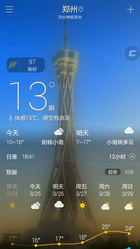 郑州今天什么时候下雨?明天郑州气温是多少-图2 郑州今天什么时候下雨?明天郑州气温是多少-图2