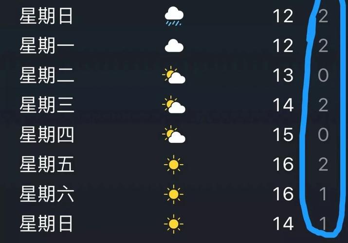 2020年河北最低温度是多少度？张家口康保县现在多少度-图3