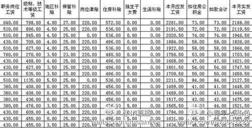 烟台富士康底薪多少2020?烟台七八月份多少度-图1 烟台富士康底薪多少2020?烟台七八月份多少度-图1