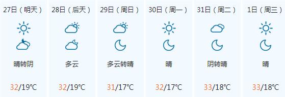 奎屯市海拔气候?奎屯夏季最高温度是多少-图1 奎屯市海拔气候?奎屯夏季最高温度是多少-图1