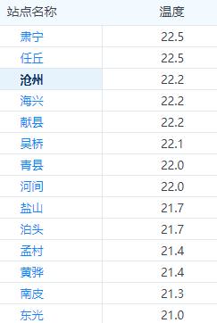 沧州市的地理环境是怎样的?任丘多少温度-图1 沧州市的地理环境是怎样的?任丘多少温度-图1