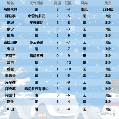 伊犁冬天最冷多少度?伊犁常年平均温度多少度-图3 伊犁冬天最冷多少度?伊犁常年平均温度多少度-图3