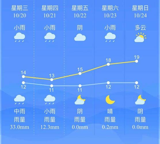 邕包括什么地方?上思冬季最低气温是多少-图3 邕包括什么地方?上思冬季最低气温是多少-图3
