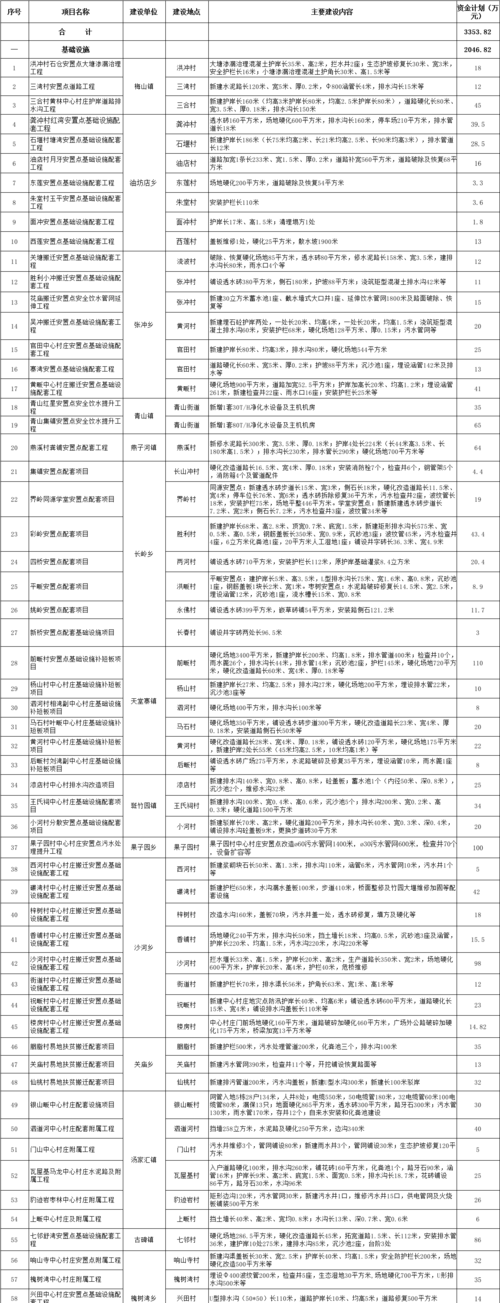 2021年甘肃省重大交通项目清单?环县去毛井乡多少公里-图2 2021年甘肃省重大交通项目清单?环县去毛井乡多少公里-图2