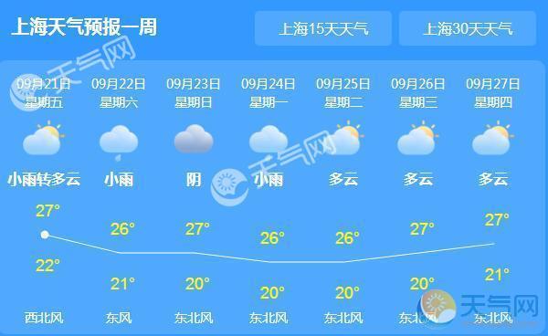10上海一年四季的气候怎么样?上海天气东北风时间一年有多少-图1 10上海一年四季的气候怎么样?上海天气东北风时间一年有多少-图1