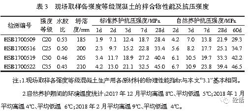 混凝土在5度下达到强度的时间?5月份的温度多少度-图2 混凝土在5度下达到强度的时间?5月份的温度多少度-图2