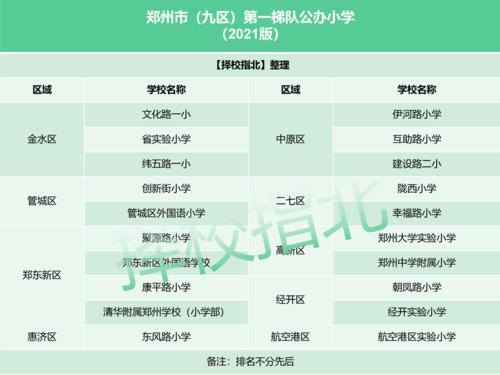 郑州小学1-6年级放假通知?郑州6月份气温多少度-图1 郑州小学1-6年级放假通知?郑州6月份气温多少度-图1