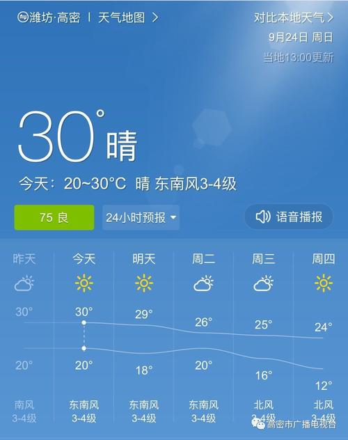 高密冬天气温比泰安低么?2月20号高密天气多少度-图1 高密冬天气温比泰安低么?2月20号高密天气多少度-图1