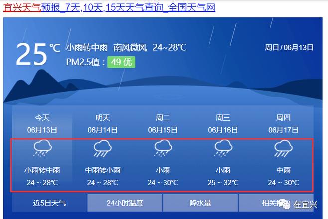 宜兴地理?宜兴天气是多少度-图2 宜兴地理?宜兴天气是多少度-图2