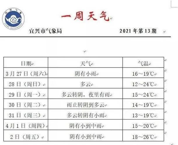 宜兴地理?宜兴天气是多少度-图1 宜兴地理?宜兴天气是多少度-图1