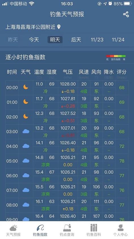 4至15度钓鱼钓多深?四月初天气多少度-图2 4至15度钓鱼钓多深?四月初天气多少度-图2