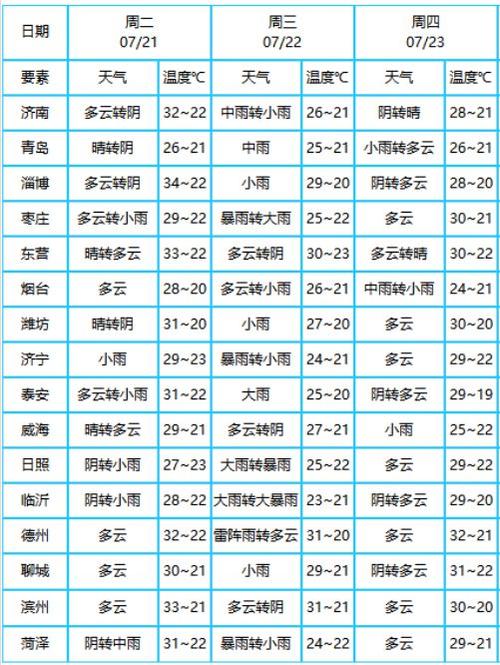 山东省的主汛期一般在几月份？山东的夏天温度多少-图2