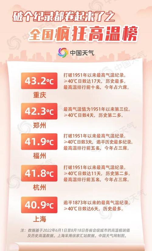 2023年武汉过了末伏还有高温吗?武汉高温今年有多少天-图3 2023年武汉过了末伏还有高温吗?武汉高温今年有多少天-图3