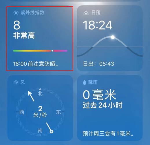 重庆防晒多少倍合适?重庆天气预报紫外线指数多少-图1 重庆防晒多少倍合适?重庆天气预报紫外线指数多少-图1