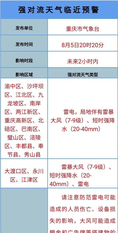 重庆防晒多少倍合适?重庆天气预报紫外线指数多少-图3 重庆防晒多少倍合适?重庆天气预报紫外线指数多少-图3