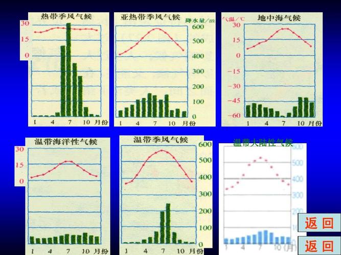 为什么邯郸是温带大陆性季风气候?邯郸3月份温度一般都是多少-图1 为什么邯郸是温带大陆性季风气候?邯郸3月份温度一般都是多少-图1