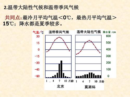 为什么邯郸是温带大陆性季风气候?邯郸3月份温度一般都是多少-图2 为什么邯郸是温带大陆性季风气候?邯郸3月份温度一般都是多少-图2