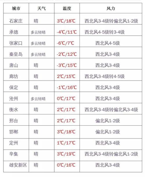 河北省地下3米处的温度是多少度?每年三月底承德温度多少-图2 河北省地下3米处的温度是多少度?每年三月底承德温度多少-图2