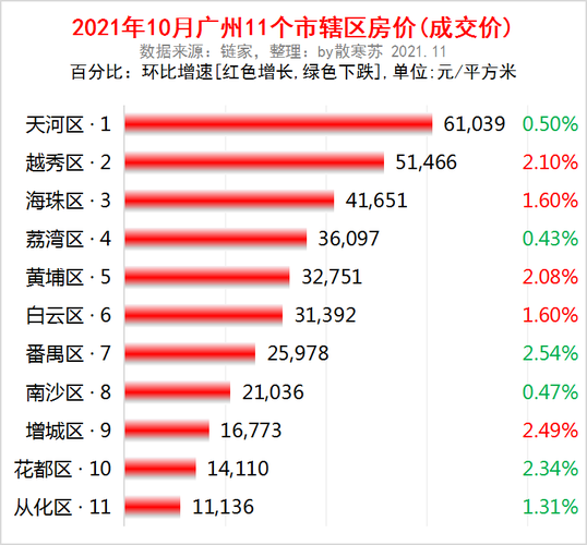 2021年广州各区面积排名?广州新塘多少度-图1 2021年广州各区面积排名?广州新塘多少度-图1