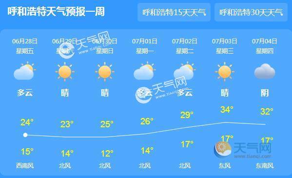 呼和浩特现在什么温度?适合穿什么衣服?明天呼和浩特的气温是多少度-图1 呼和浩特现在什么温度?适合穿什么衣服?明天呼和浩特的气温是多少度-图1