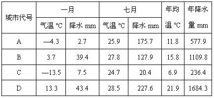 四川一年四季的温度是多少?六月的平均气温是多少-图2 四川一年四季的温度是多少?六月的平均气温是多少-图2