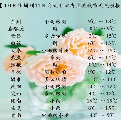 甘肃6月份天气怎么样?张掖5月份温度大约多少-图3 甘肃6月份天气怎么样?张掖5月份温度大约多少-图3