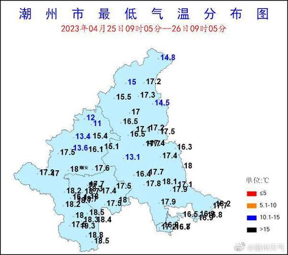 潮汕冬天气温?现在潮州气温多少-图3 潮汕冬天气温?现在潮州气温多少-图3