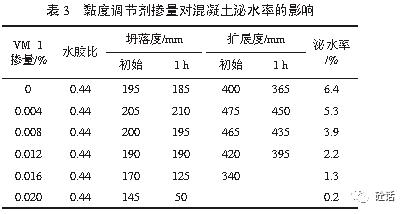 混凝土浇筑多少时间不怕零下3度的冻?10天的温度是多少-图2 混凝土浇筑多少时间不怕零下3度的冻?10天的温度是多少-图2