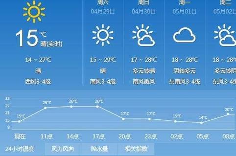 济宁几月份雨多?一月7号济宁天气是多少度-图3 济宁几月份雨多?一月7号济宁天气是多少度-图3