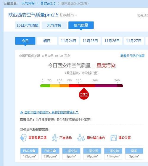 西安雾霾二级响应雾霾指数多少？西的空气质量指数是多少-图2