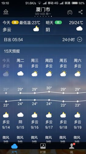 福建四季天气怎么样?四季的温度分别大概是多?4月份福建天气多少度-图2 福建四季天气怎么样?四季的温度分别大概是多?4月份福建天气多少度-图2
