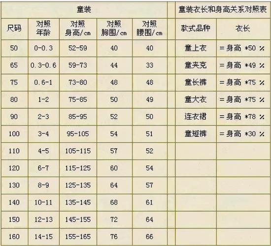 148cm应该买哪个尺码衣服?身高148cm体重多少合适-图2 148cm应该买哪个尺码衣服?身高148cm体重多少合适-图2