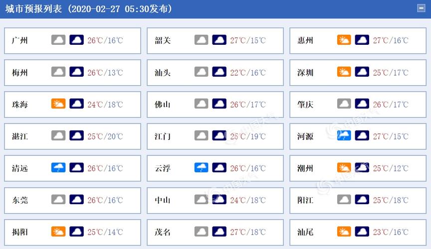 2021年广东什么时候降温?广东4月份天气温度多少-图2 2021年广东什么时候降温?广东4月份天气温度多少-图2