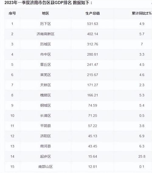 2023年6月28日~6月29日枣庄市各区市降雨是多少?枣庄市市中区明天温度是多少-图2 2023年6月28日~6月29日枣庄市各区市降雨是多少?枣庄市市中区明天温度是多少-图2
