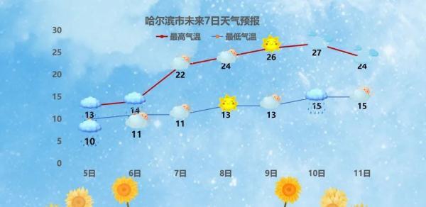 2022年黑龙江省全年天气预测?黑龙江三月份气温多少-图1 2022年黑龙江省全年天气预测?黑龙江三月份气温多少-图1