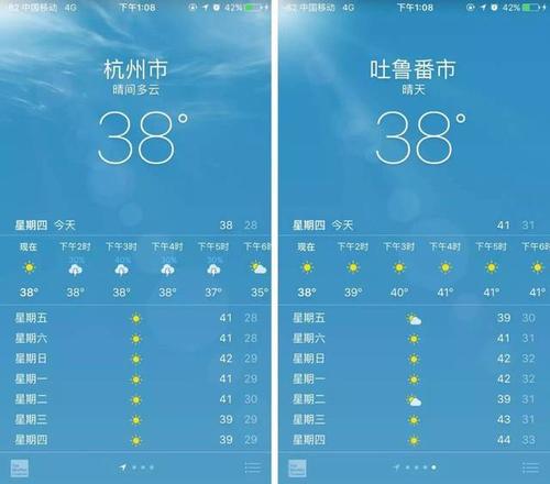 4月份杭州水温是多少?杭州3月份的温度大概是多少-图2 4月份杭州水温是多少?杭州3月份的温度大概是多少-图2