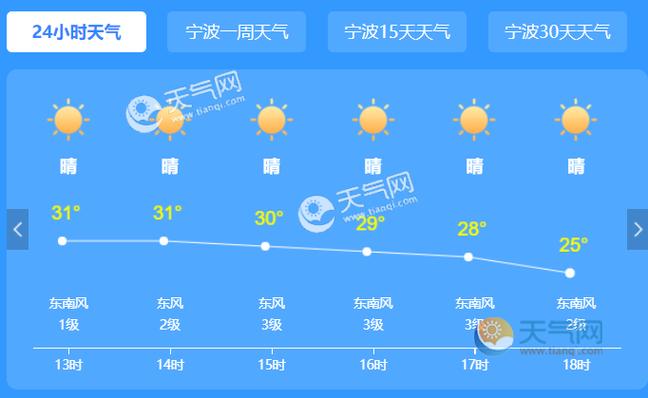 宁波每年最高气温多少度?浙江宁波天气最高温度多少度-图2 宁波每年最高气温多少度?浙江宁波天气最高温度多少度-图2